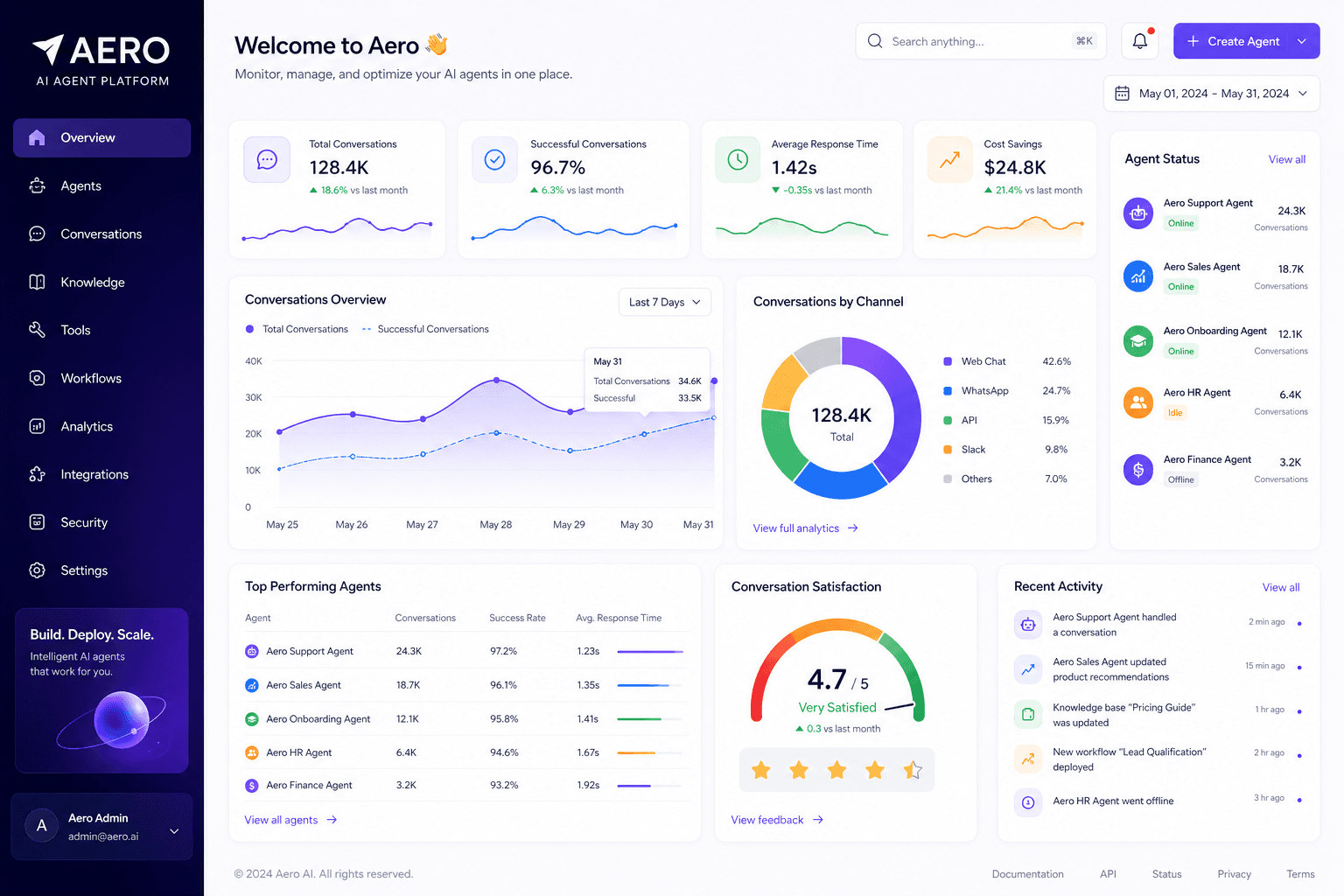 Aero AI agent platform — a recent SaaS shipped by ScaleXGrow