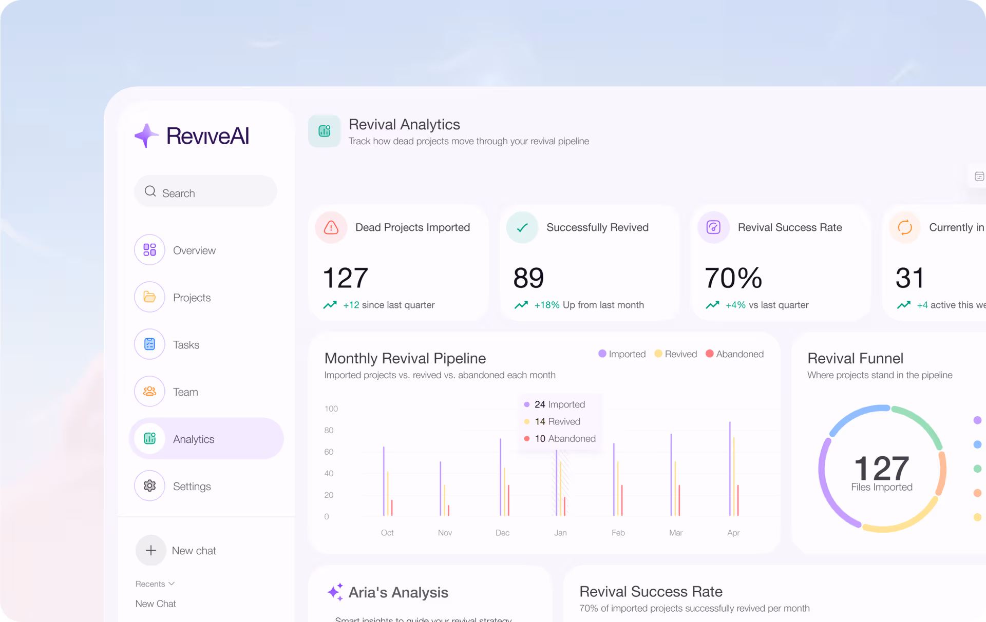 Revive AI — Intelligent automation, thoughtful UX